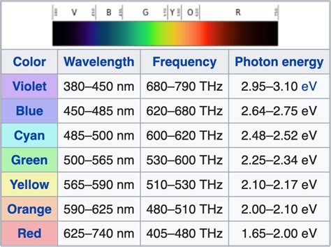 electromagnetism - How to shift light to a longer wavelength / lower ...