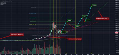 Bitcoin Price (Btc/Usd): Btc Live Chart, News & Analysis - Bitcoin Real ...