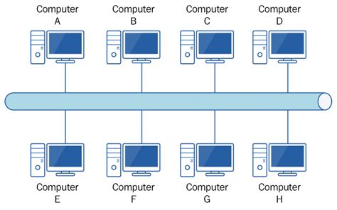 Get to know Bus Topology: Definition, Strengths, Weaknesses, Types and ...