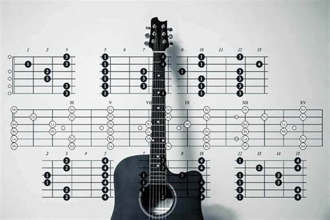 How To Tune An Acoustic Guitar (With Or Without A Tuner)