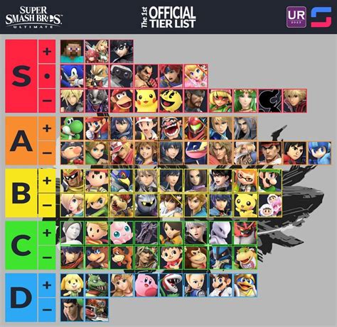 Smash Ultimate Official Tier List 2024 - Sybyl Eustacia