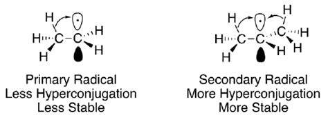 9.2: Background - Chemistry LibreTexts