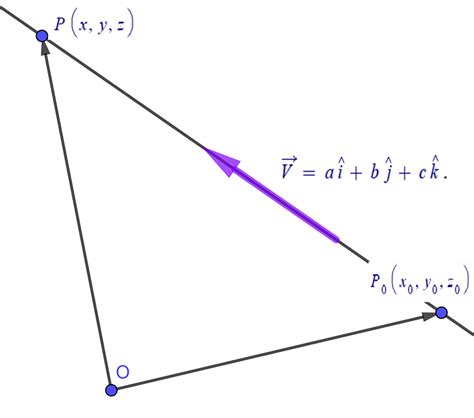 V6 Vector equation of a line | Learning Lab