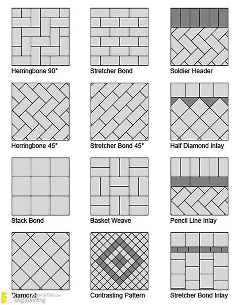 Smart DIY bricklaying Design Ideas | Engineering Discoveries