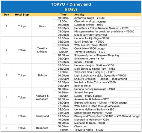 SAMPLE JAPAN ITINERARIES (with Estimated Budget) | The Poor Traveler Blog