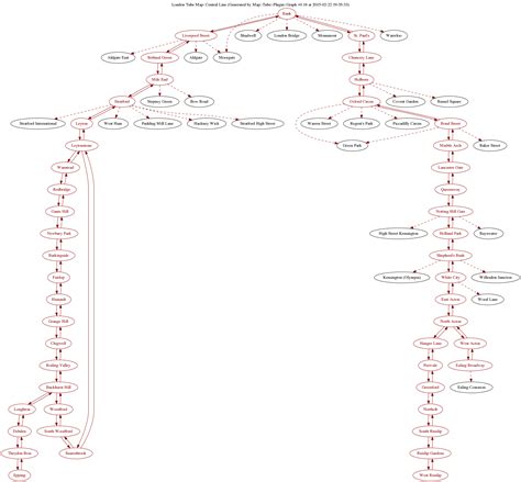 Map::Tube::London::Line::Central - London Tube Map: Central Line ...