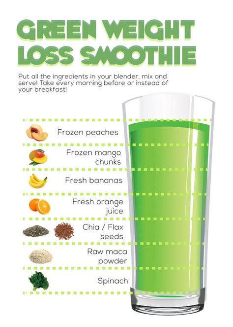 Green Weight Loss Smoothie Pictures, Photos, and Images for Facebook ...