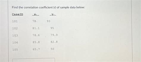 Solved Find the correlation coefficient ( r ) of sample data | Chegg.com