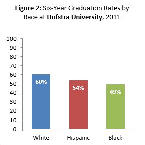 Hofstra University Ranking Computer Science – CollegeLearners.com