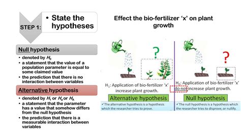 Writing A Hypothesis Statement Null Hypothesis 20190301