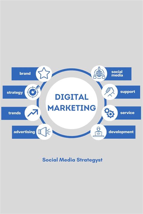 Digital Marketing Strategy in 2023 | Digital marketing trends, Digital ...