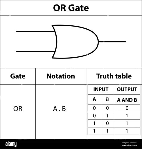 OR gate. electronic symbol of open switch Illustration of basic circuit ...