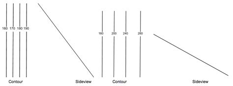 Types of slopes Diagram | Quizlet