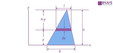 Moment Of Inertia Of Triangle