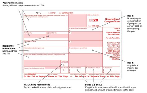 IRS Reintroduces Form 1099-NEC for Non-Employees | Wendroff ...