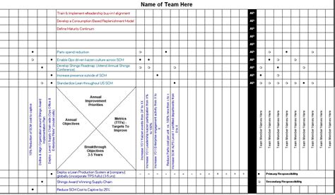 Project Implementation Plan Template Excel For Your Needs