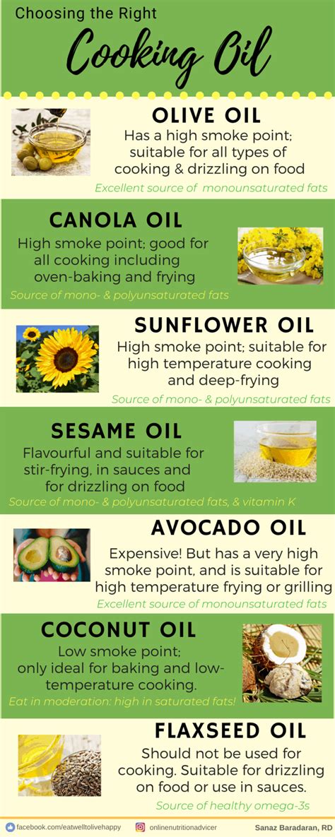 Your Guide To Heart-Healthy Cooking Oils | Desi~licious RD