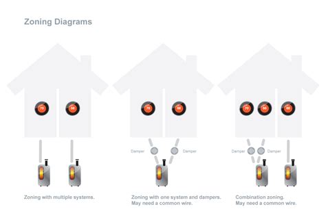 Wiring Diagram For A Nest Dual-Fuel Thermostat - Database - Faceitsalon.com