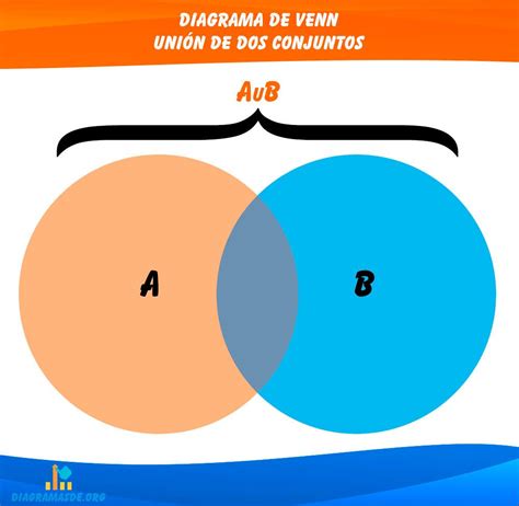 Diagrama De Venn Creador Venn Diagramas Edraw