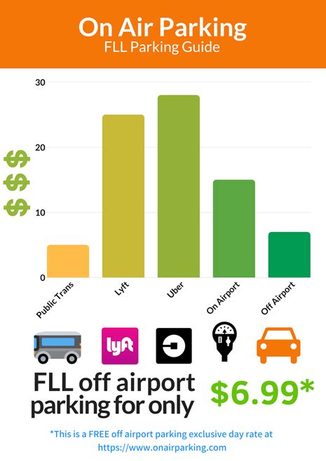 $6 Fort Lauderdale Airport Parking | Lowest Cost at FLL Parking ...