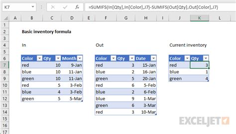 Basic inventory formula example - Excel formula | Exceljet