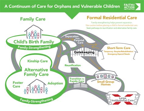 Exploring the Continuum of Care - WWO Roadmap