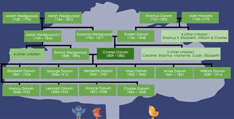 25 Evolutionary Facts About Charles Darwin