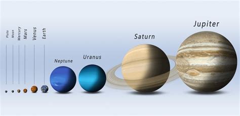 350 Comparison Size Planets Royalty-Free Photos and Stock Images ...