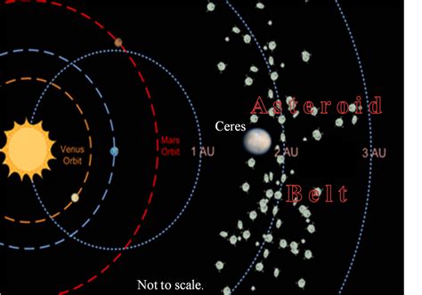 Ceres Facts | Orbit, Composition, Size, Gravity & Definition