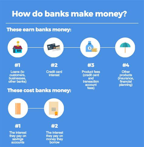 How do banks make money in Australia? | Finder