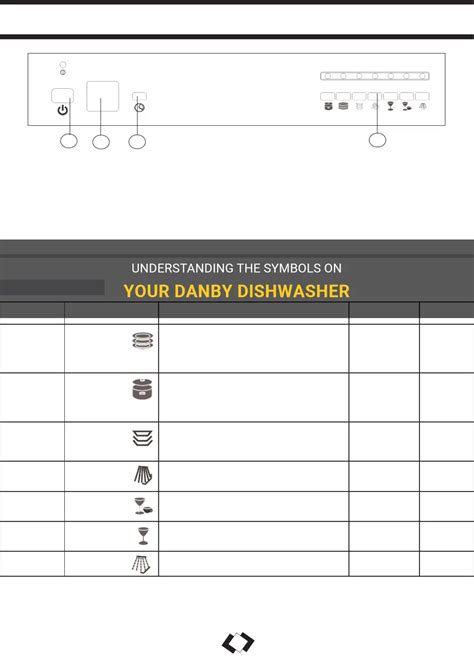 Understanding The Symbols On Your Danby Dishwasher | ShunSpirit