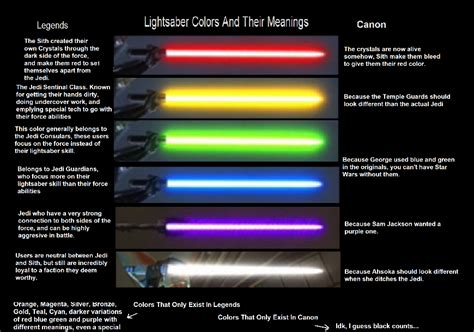 Lightsaber Color Meanings