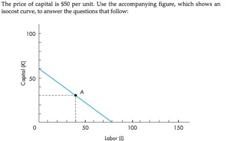 Solved The equation for the isocost curve shown in the | Chegg.com