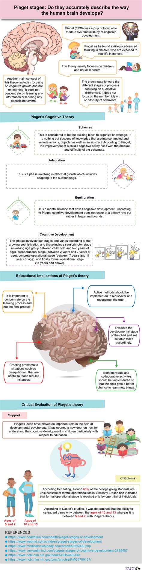 Piaget Stages Of Development