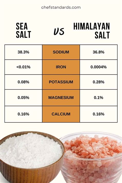 5 Main Differences Between Sea Salt Vs Himalayan Salt