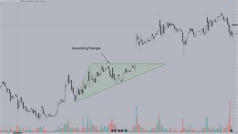 How to Trade the Ascending Triangle Pattern - Warrior Trading