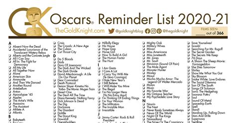 2021 oscar nominations - papalasopa