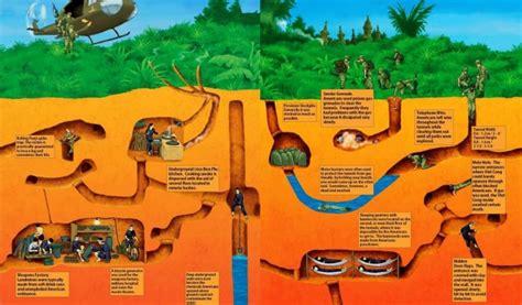 Cu Chi Tunnels Vietnam Guide Facts Length History Map | Images and ...