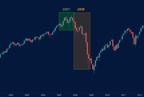 How the Benner cycle predicts 100+ years of market movement