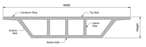 PSC Segmental Box Girder Bridge Design (+PDF DOWNLOAD)