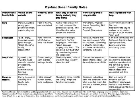 Mft model charts major marriage and family therapy models developed by ...