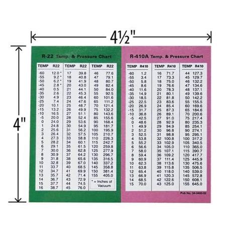 R-410A Pressure Temperature Chart PDF, 47% OFF