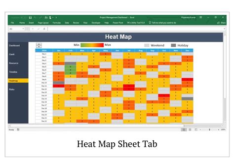 Project Management Dashboard Excel - javatpoint