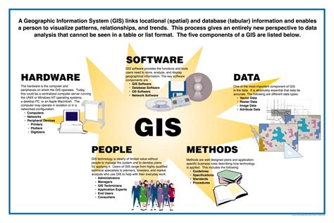 Use GIS to improve your business and reach.