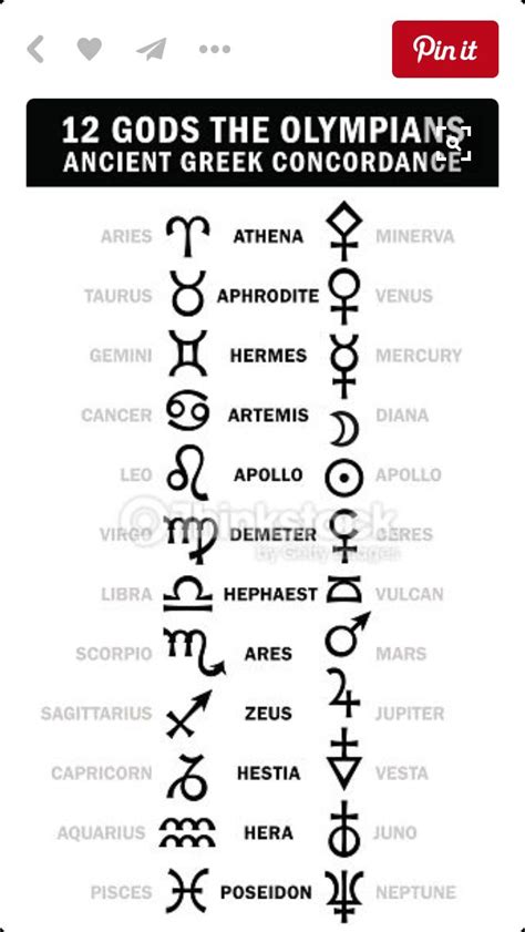 Pictures Of Greek Gods And Goddesses Symbols : Greek Gods Mythology ...