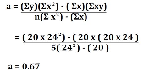 How to Calculate Linear Regression Line.