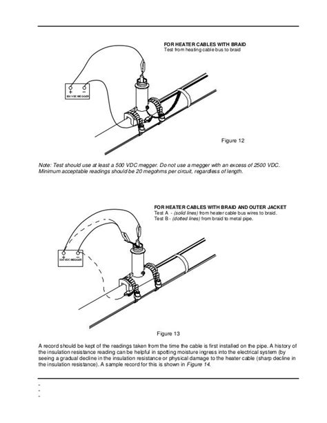 Trace Heating Cables Self Regulating - Installation Manual