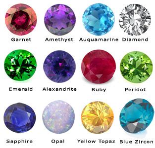 January Birthstone - Fotolip