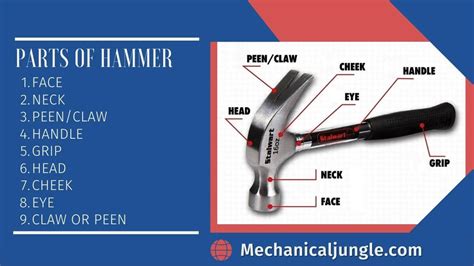 Hammer and Their Uses | Parts of Hammer | 51 Types of Hammers