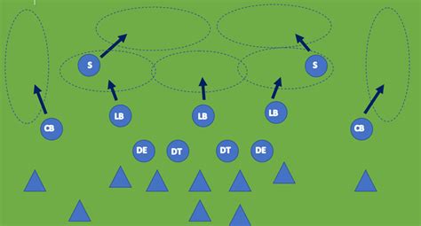 What Is The Cover 2 Defense In Football? [With Charts]